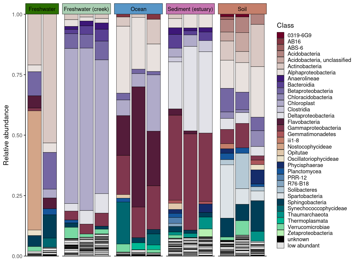 Barplot with colored facet strips and separate low abundant taxa