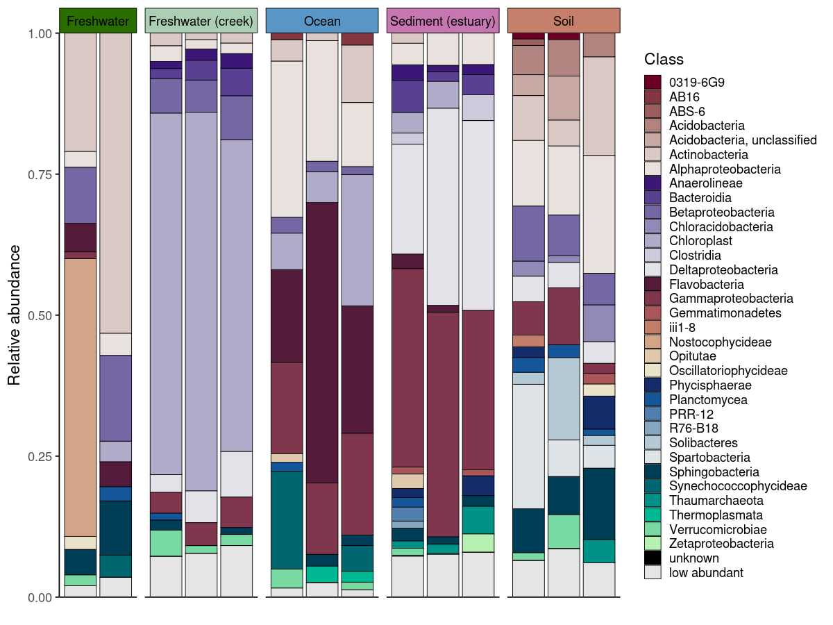 Barplot with colored facet strips and collapsed low abundant taxa